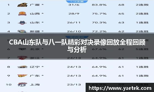 CBA山东队与八一队精彩对决录像回放全程回顾与分析