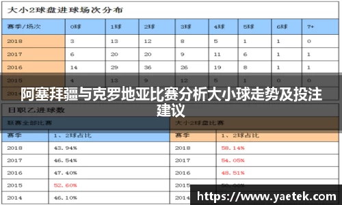 阿塞拜疆与克罗地亚比赛分析大小球走势及投注建议